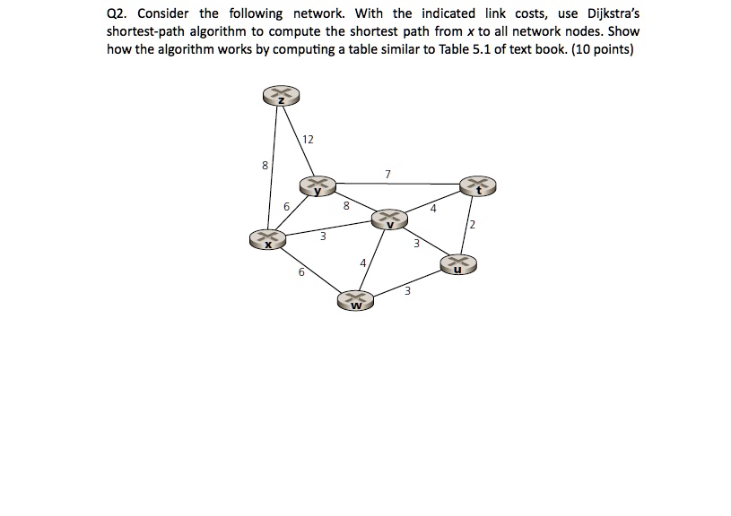 SOLVED: Q2. Consider the following network. With the indicated link ...