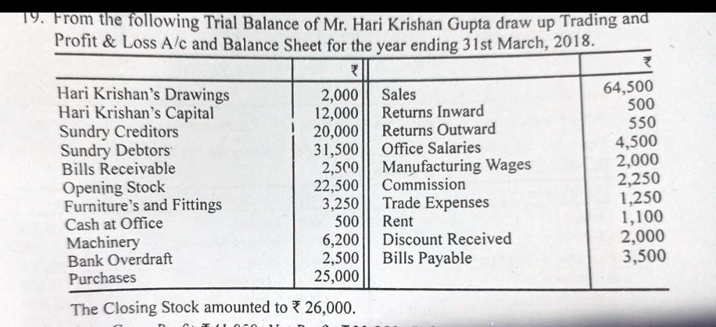 Balance Sheet - Format, Explanation and Example | Accounting For Management