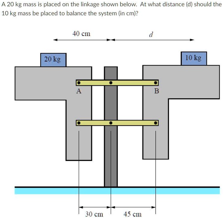 SOLVED: A 20 kg mass is placed on the linkage shown below. At what ...