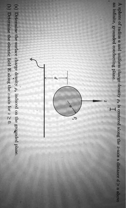 A sphere of radius a and uniform charge density is centered along the z ...