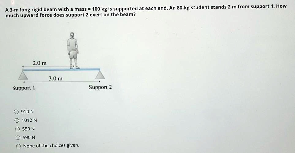 A 3m long rigid beam with a mass of 100 kg is supported at each end