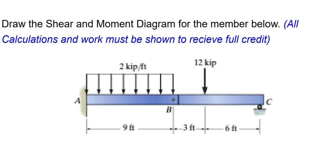 SOLVED: Draw the Shear and Moment Diagram for the member below Draw the ...