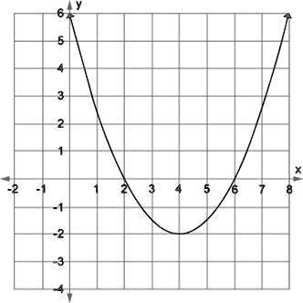 SOLVED: 'Determine how many x-intercepts the quadratic function in the ...