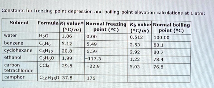 Solved Constants For Freezing Point Depression And Boiling Point Elevation Calculations At Atm 8774