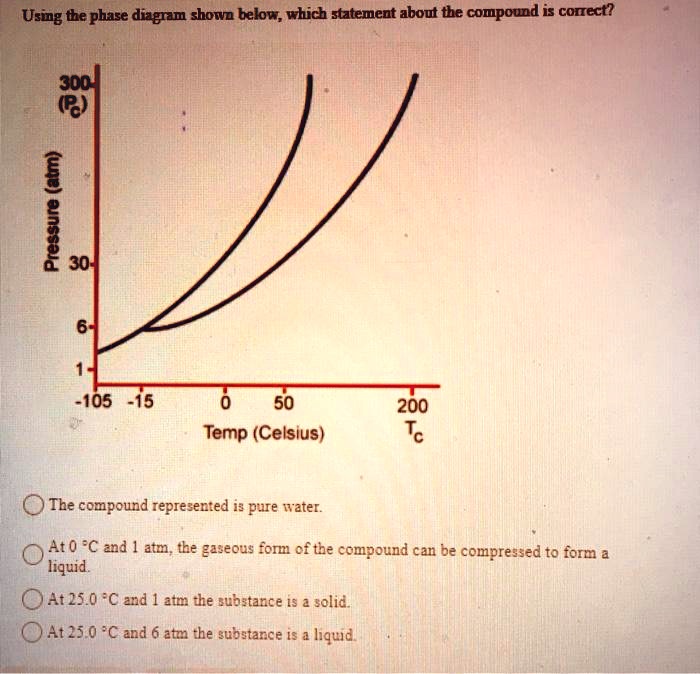 SOLVED:Using the phase diagram showa belor;, which statement about the ...