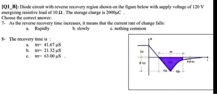 [Q1B]: Diode circuit with reverse recovery region shown on the figure ...