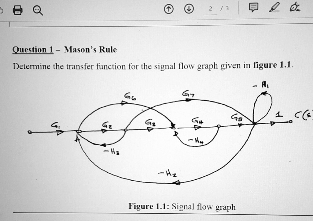 SOLVED 2 13 Question 1Mason's Rule Determine the transfer function