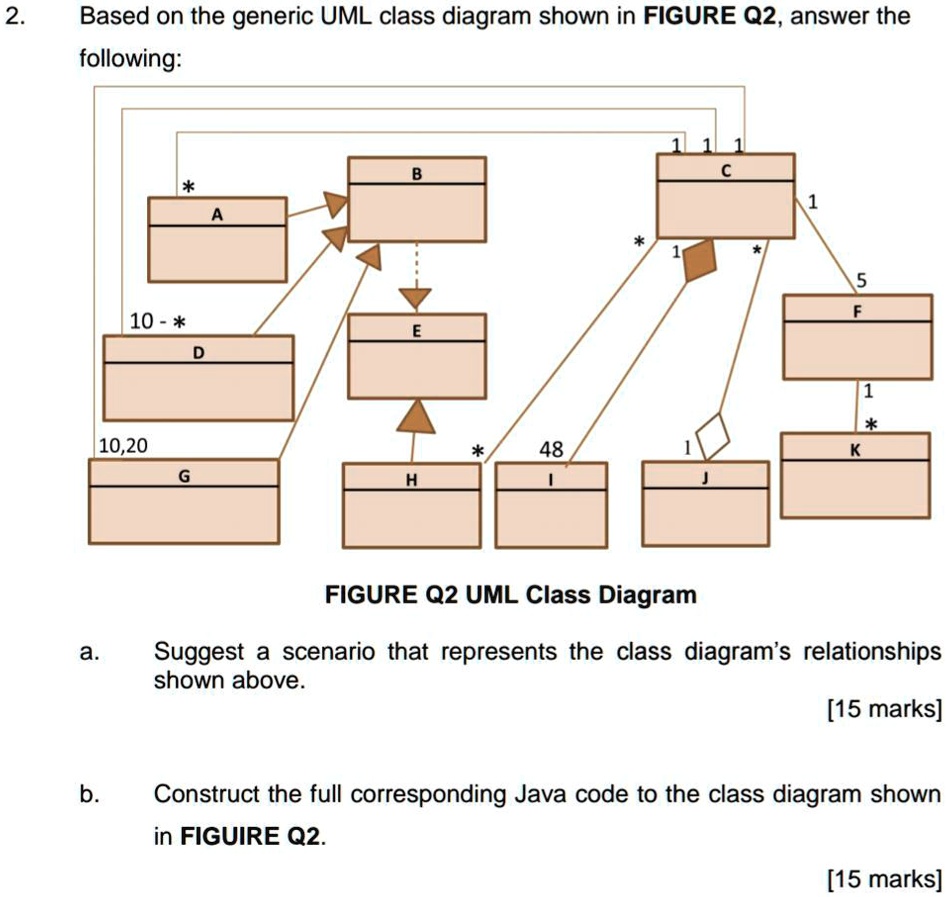 SOLVED: Based on the generic UML class diagram shown in FIGURE Q2 ...