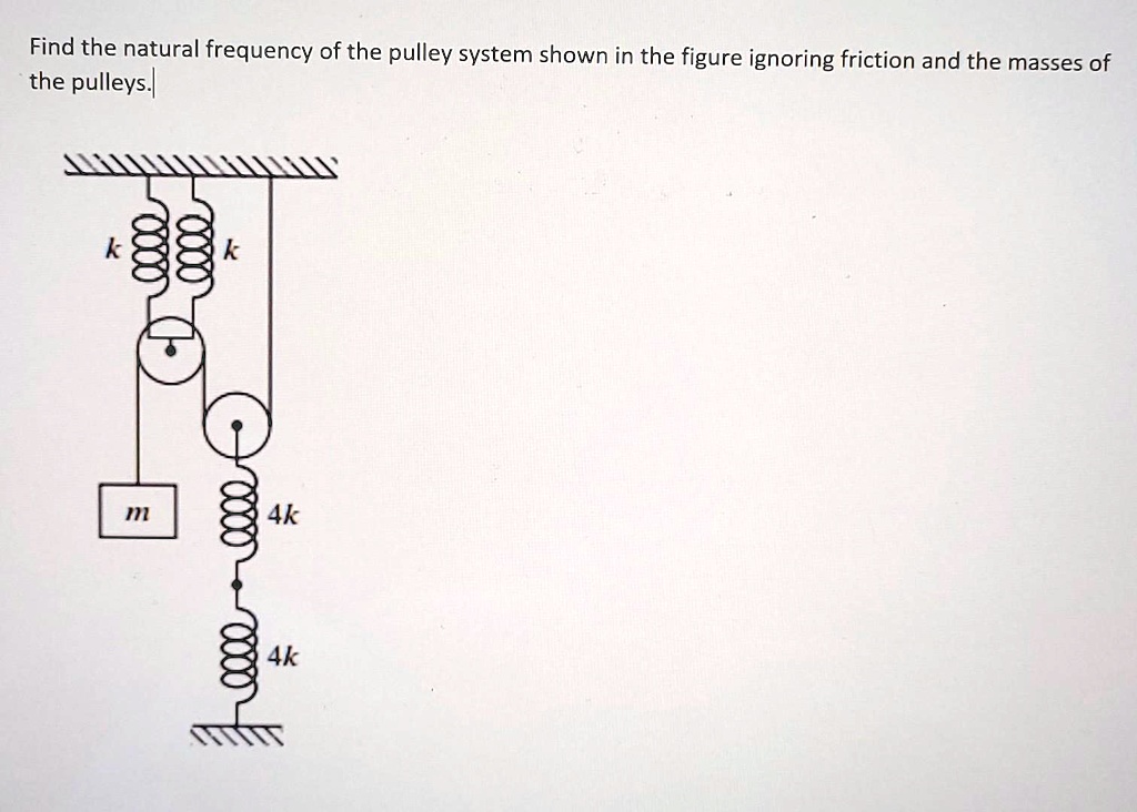 SOLVED Please show every step Find the natural frequency of the pulley