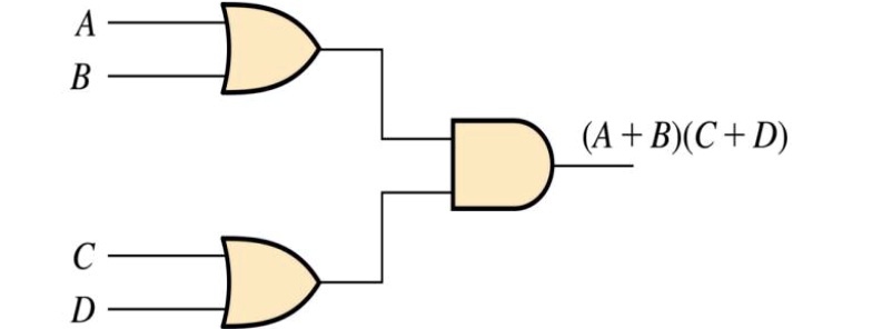 SOLVED: Show how to implement the POS circuit shown in figure, by using ...