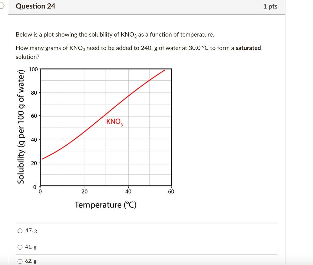 Solved Below Is A Plot Showing The Solubility Of Kno3 As A Function Of Temperature How Many