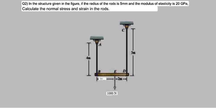 SOLVED: Q2) In the structure given in the figure,if the radius of the ...