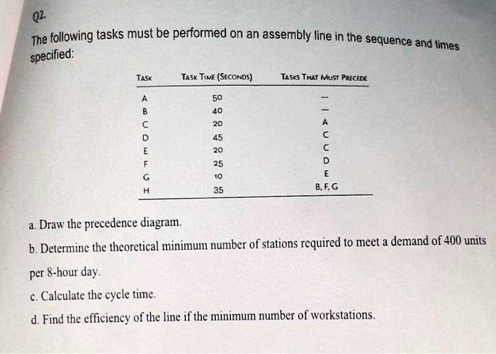 Q2. The following tasks must be performed on an assembly...