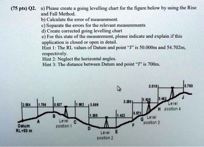 75 pts Q2. a) Please create a leveling chart for the figure below using ...