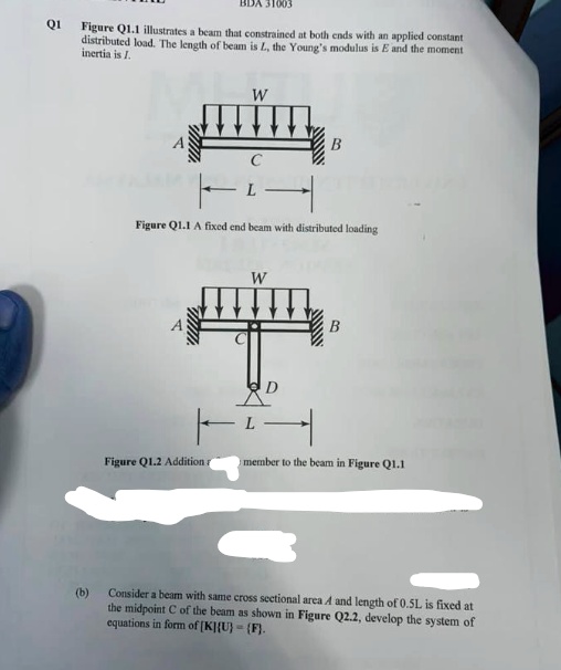 SOLVED: Q1 Figure Q1.1 illustrates a beam that constrained at both ends ...