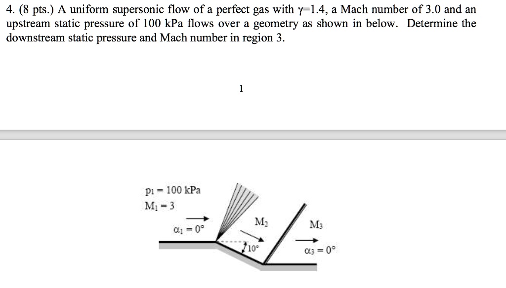 SOLVED: 4. (8 Pts.) A Uniform Supersonic Flow Of A Perfect Gas With Y=1 ...