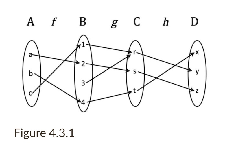 AfBgChD
a1234rstxyzbc
Figure 4.3.1