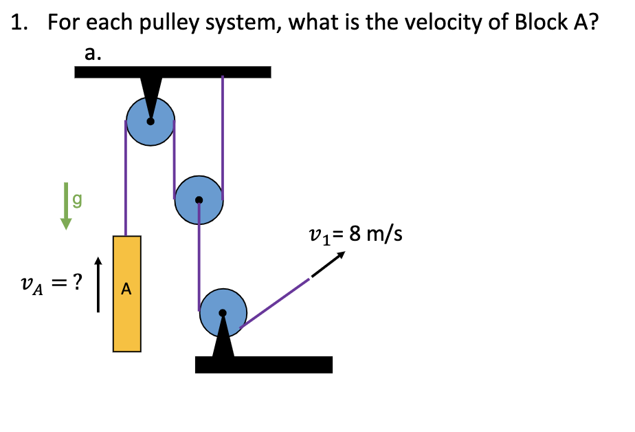 SOLVED: 1. For each pulley system, what is the velocity of Block A ? a.