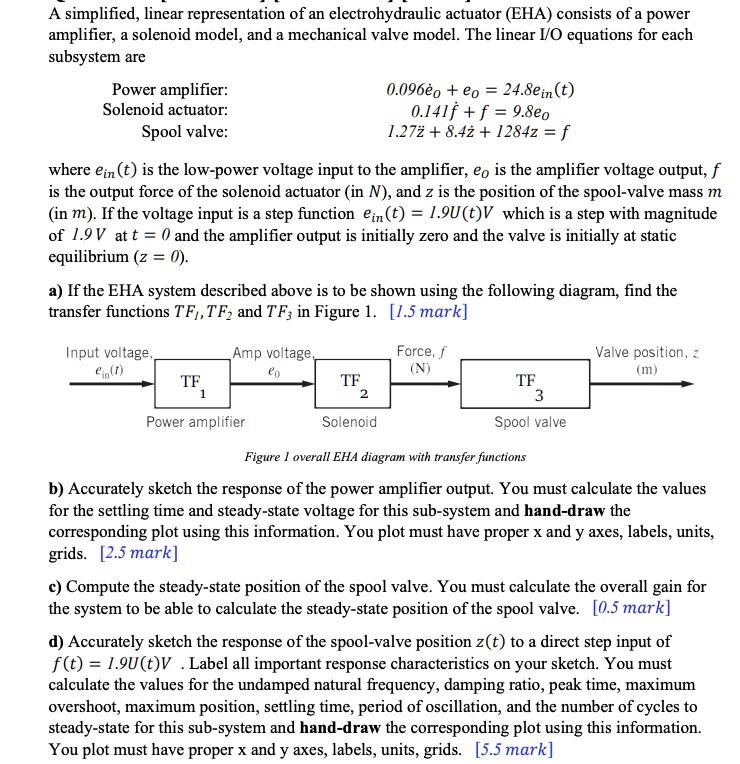 SOLVED a and b please A simplified,linear representation of an electrohydraulic actuator (EHA
