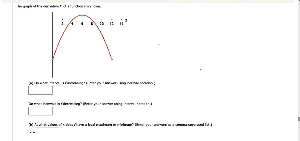 SOLVED: The graph of the derivative function f is shown: On what ...