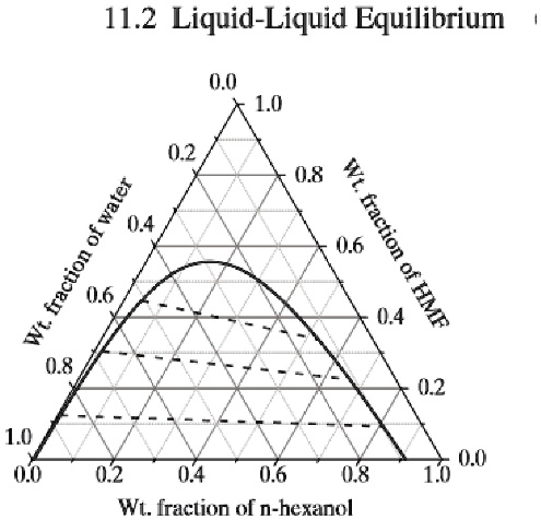 11.2 Liquid-Liquid Equilibrium 0.4 Wt. fraction of water 0.8 0.0 1.0 0. ...