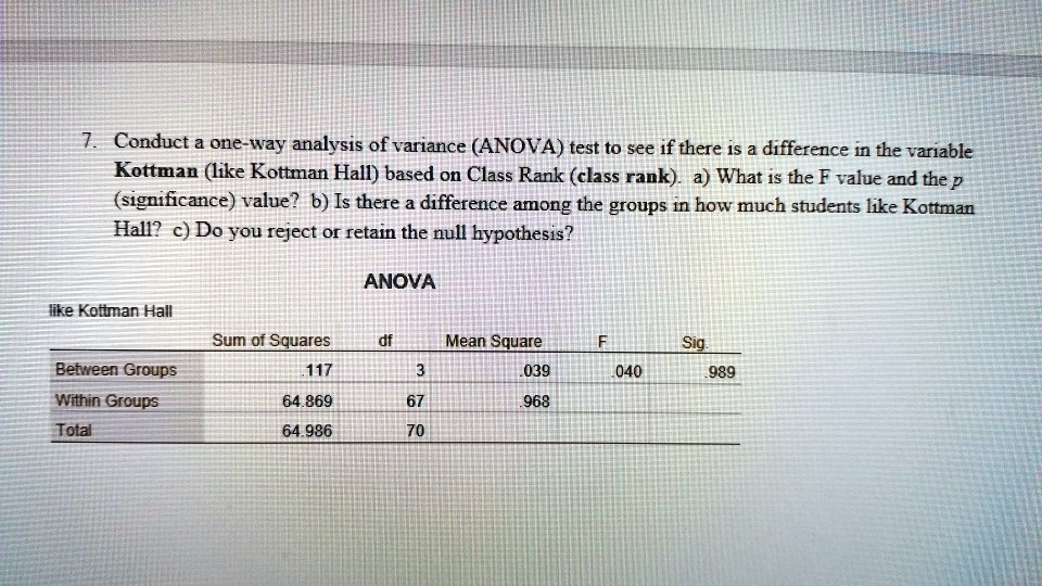 SOLVED Conduct a oneway analysis of variance (ANOVA) test to see if