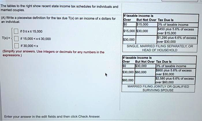 The tables to the right show recent state income tax schedules for individuals and married couples.

(A) Write a piecewise definition for the tax due T(x) on an income of x dollars for an individual.

T(x) = 
if 0 ? x ? 15,000
if 15,000 < x ? 30,000
if 30,000 < x

(Simplify your answers. Use integers or decimals for any numbers in the expressions.)

If taxable income is
Over But Not Over Tax Due Is
015,000 3% of taxable income
15,00030,000 450 plus 5.6% of excess over $15,00030,000 1,290 plus 6.6% of excess over $30,000
SINGLE, MARRIED FILING SEPARATELY, OR HEAD OF HOUSEHOLD

If taxable income is
Over But Not Over Tax Due Is0 30,000 3% of taxable income30,000 60,000900 plus 5.6% of excess over $30,000
60,0002,580 plus 6.6% of excess over $60,000
MARRIED FILING JOINTLY OR QUALIFIED SURVIVING SPOUSE

Enter your answer in the edit fields and then click Check Answer.