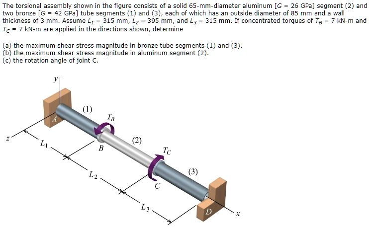 SOLVED: The torsional assembly shown in the figure consists of a solid ...