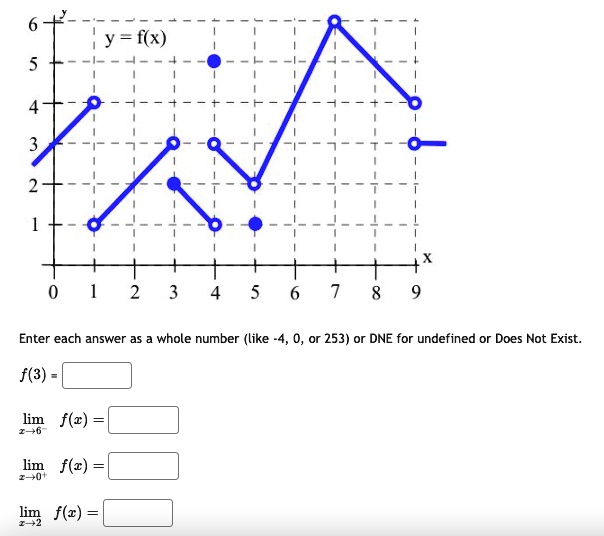 6+
y = f(x)
5
4
3
2
1
x
0 1 2 3 4 5 6 7 8 9
Enter each answer as a whole number (like -4, 0, or 253) or DNE for undefined or Does Not Exist.
f(3) =
limx 	o 6^- f(x) =
limx 	o 0^+ f(x) =
limx 	o 2 f(x) =