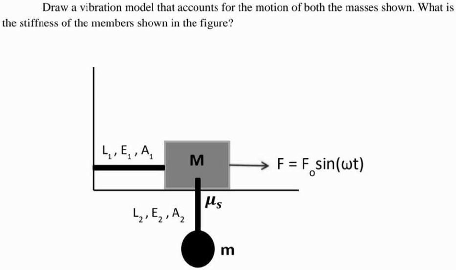 Draw a vibration model that accounts for the motion of both the masses ...