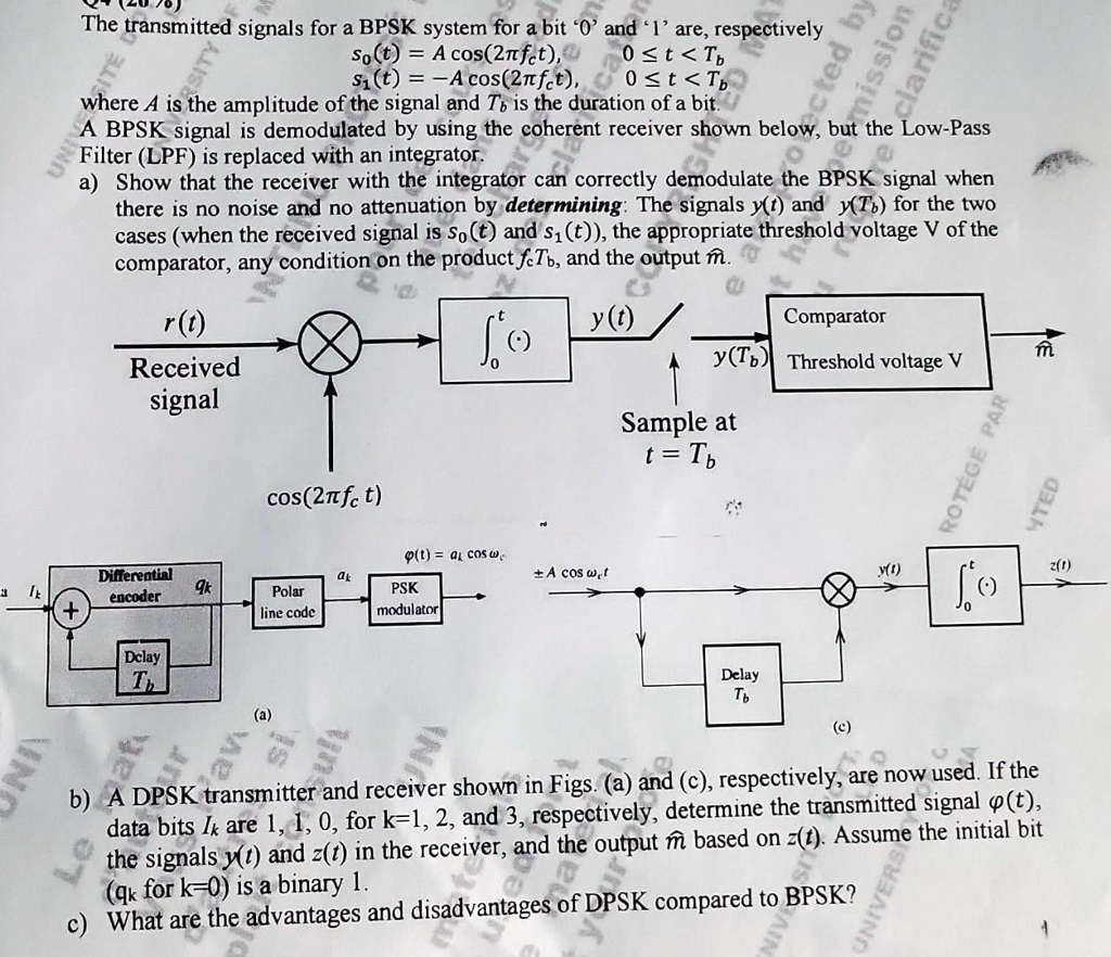 SOLVED 2070 sot=Acos2fct,0t