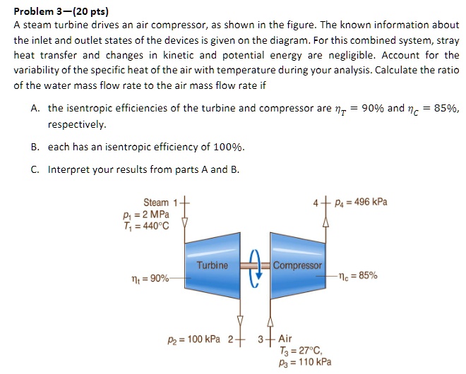 SOLVED: A steam turbine drives an air compressor, as shown in the ...