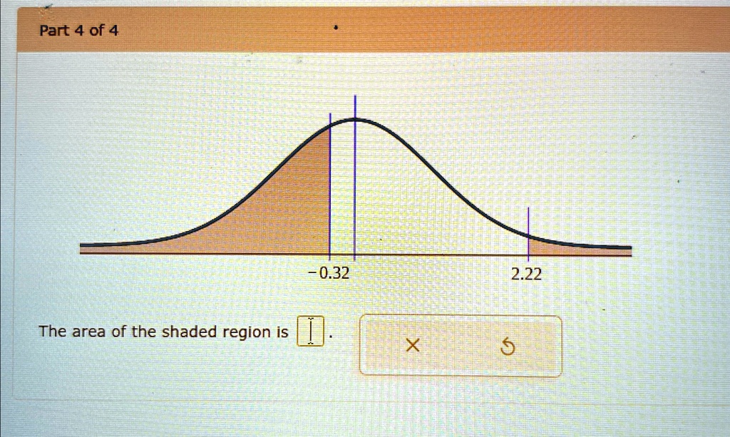 -0.32
2.22
The area of the shaded region is