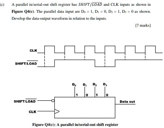(c) A parallel in/serial-out shift register has SHIFT/LOAD and CLK ...