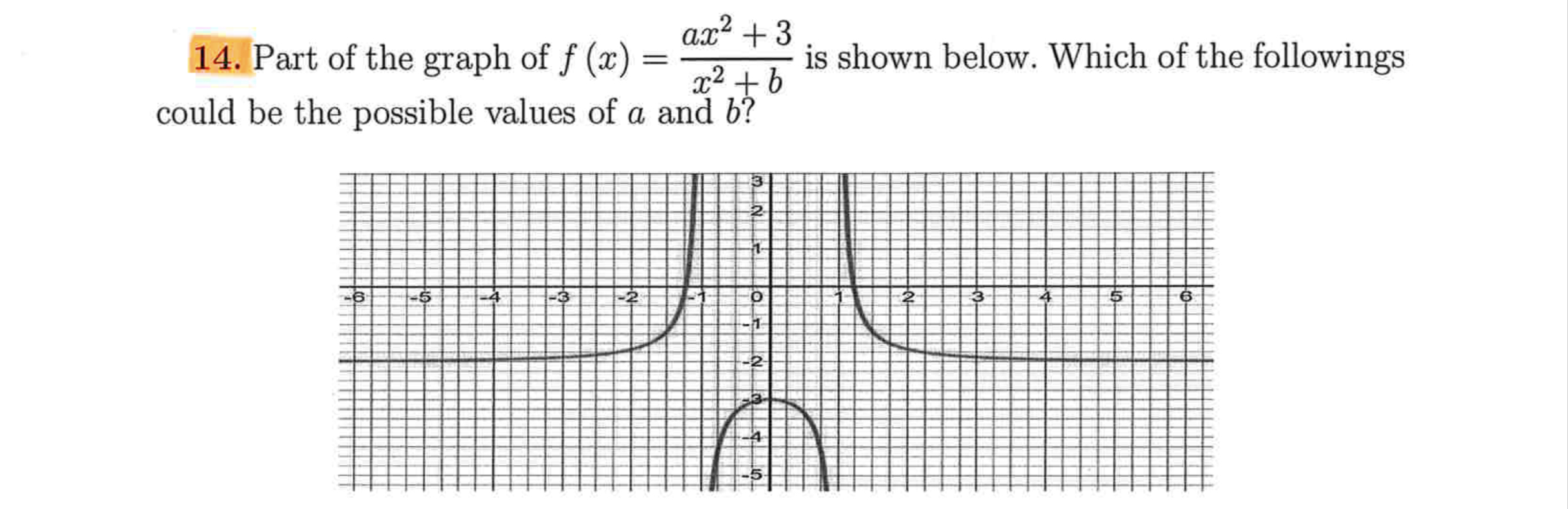 Solved: 14. Part Of The Graph Of F(x)=(a X^2+3) (x^2+b) Is Shown Below 