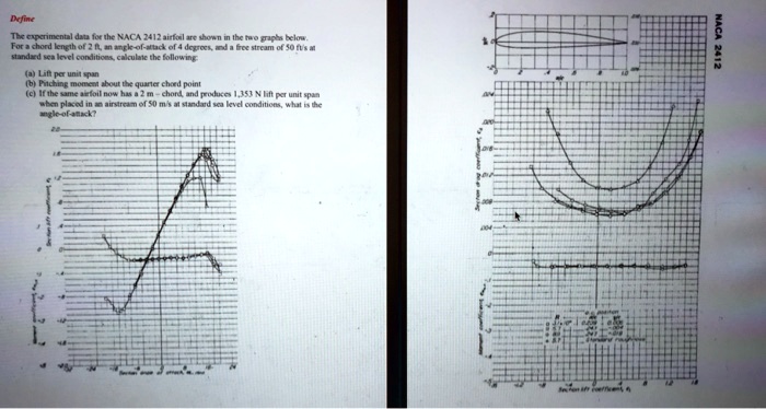 Define The experimental data for the NACA 2412 airfoil are shown in the ...