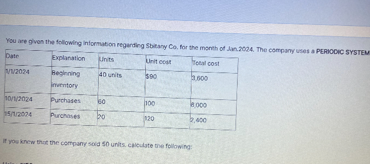 You are given the following information regarding Sbitany C0. for the ...