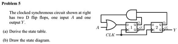 SOLVED: Problem 5 The clocked synchronous circuit shown at right has ...