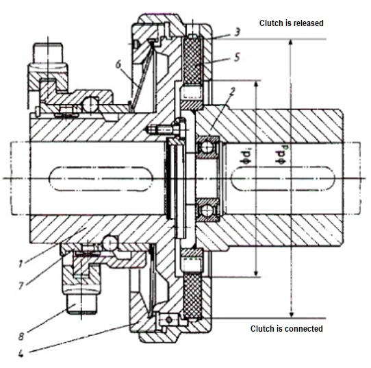 SOLVED A friction clutch is shown schematically in the figure. The
