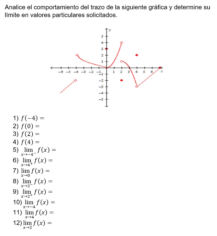 Solved Analice El Comportamiento Del Trazo De La Siguiente Grafica Y Determine Su Limite En Valores Particulares Solicitados 1 F 4 2 F 0 3 F 2 4 F 4 5 Lim F X X9 4 6 Jim