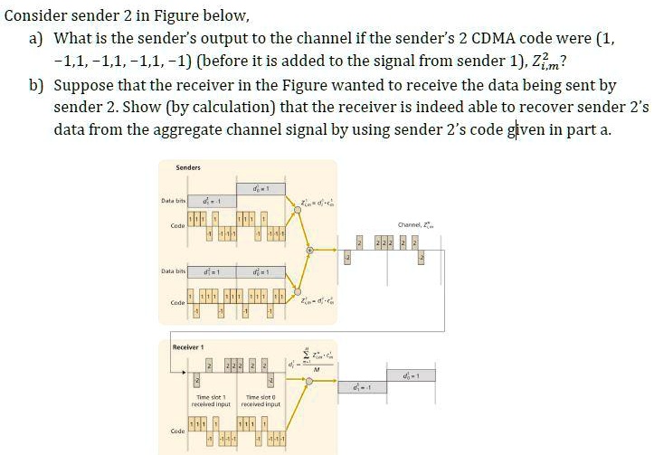 Consider sender 2 in Figure below,
a) What is the sender's output to the channel if the sender's 2 CDMA code were (1, -1, 1, -1, 1, -1, 1, -1) (before it is added to the signal from sender 1), Zi,m^2?
b) Suppose that the receiver in the Figure wanted to receive the data being sent by sender 2. Show (by calculation) that the receiver is indeed able to recover sender 2's data from the aggregate channel signal by using sender 2's code given in part a.