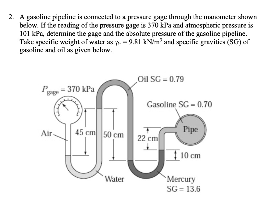 SOLVED A gasoline pipeline is connected to a pressure gauge through