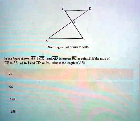 In the figure shown, AB ∥ CD, and AD intersects BC at point E. If the ratio of CE to EB is 3 to 4 and CD = 96, what is the length of AB?