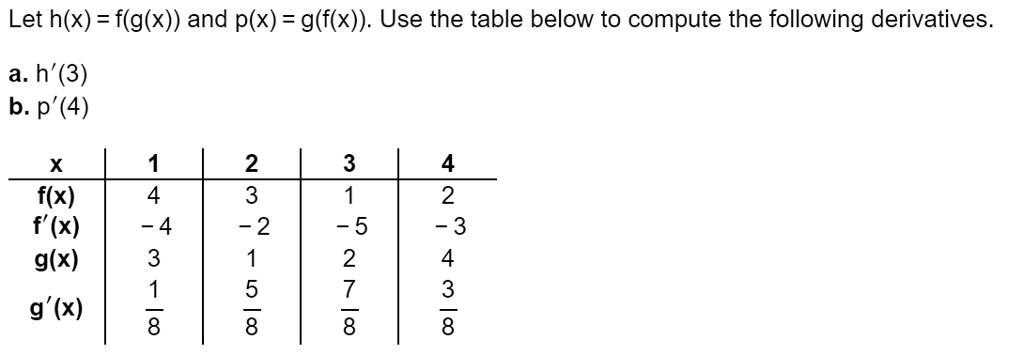 Let h(x) = f(g(x)) and p(x) = g(f(x)). Use the table below to compute the following derivatives.
a. h'(3)
b. p'(4)
X
1
2
3
4
f(x)
4
3
1
2
f'(x)
-4
-2
-5
-3
g(x)
3
1
2
4
g'(x)
frac18
frac58
frac78
frac38
