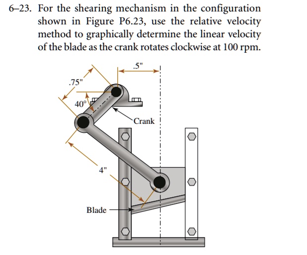 EXPLAIN IT GRAPHICALLY PLEASE ! 623. For the shearing mechanism in the