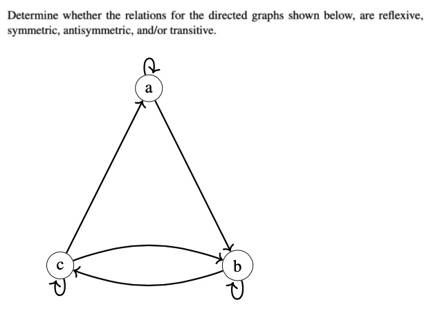 SOLVED: Determine Whether The Relations For The Directed Graphs Shown ...