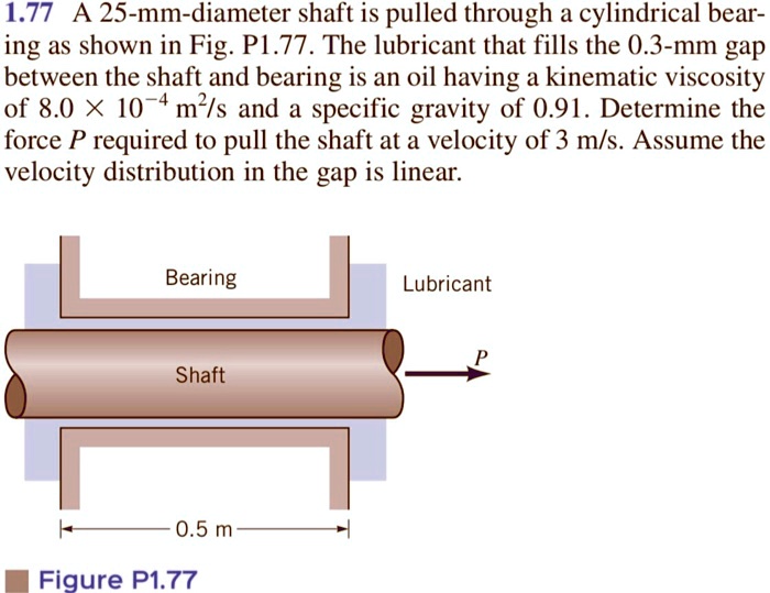 SOLVED 1.77 A 25mmdiameter shaft is pulled through a cylindrical