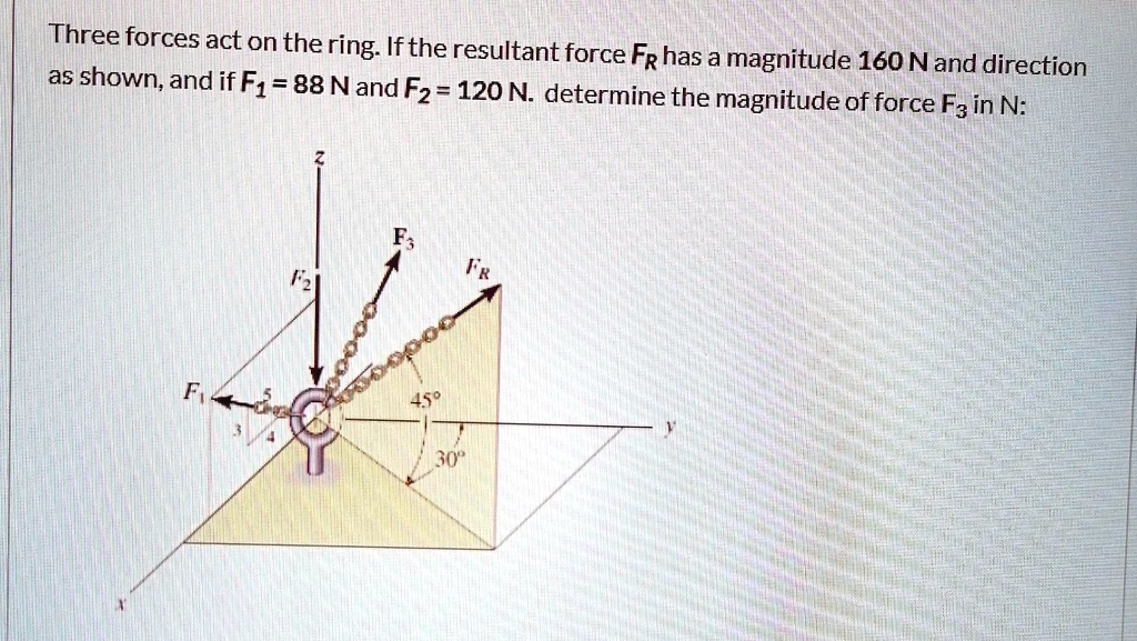 SOLVED: Three Forces Act On The Ring: If The Resultant Force Fr Has A ...