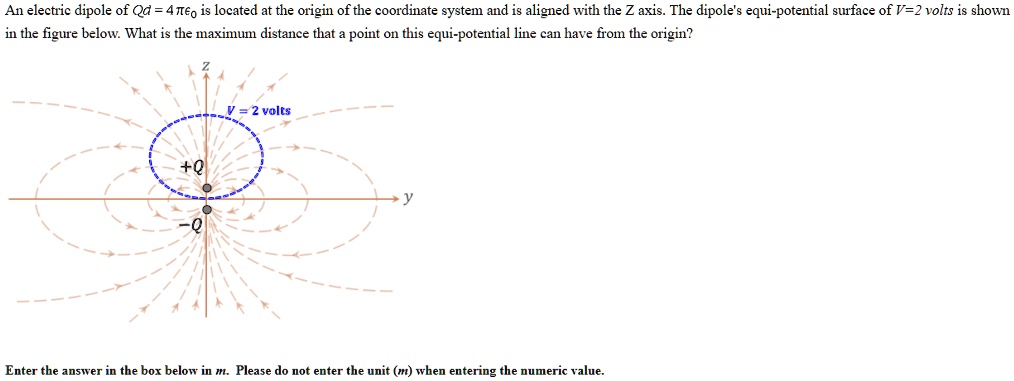 An electric dipole of Qd = 4 πϵ0 is located at the origin of the ...