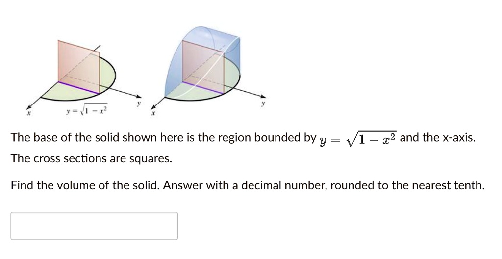 The base of the solid shown here is the region bounded by y...